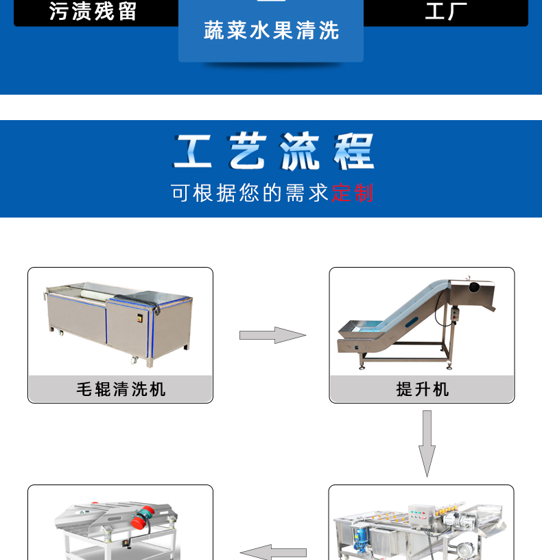 清洗线04